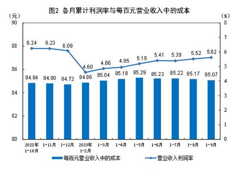 探究进口燕窝行业的利润率及盈利潜力