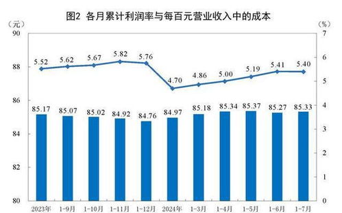 探究进口燕窝行业的利润率及盈利潜力