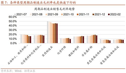 探究进口燕窝行业的利润率及盈利潜力