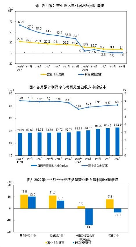 探究进口燕窝行业的利润率及盈利潜力