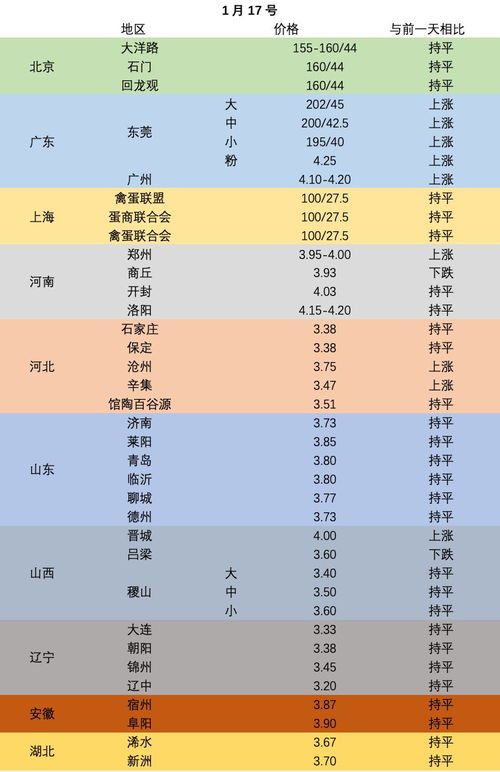 进口燕窝多少钱一斤：2023年价格走势与克重分析