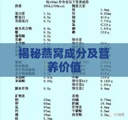 燕窝50克含量、营养成分及等效食用量解析