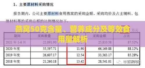 燕窝50克含量、营养成分及等效食用量解析