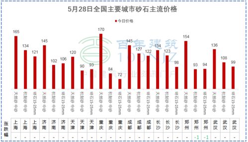 '探究市场行情：天然燕窝最新一斤价格解析'