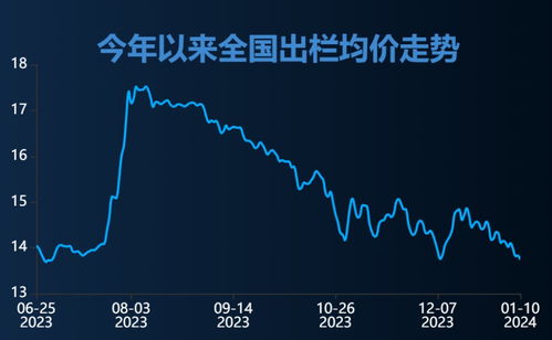 印尼燕窝最新价格一览：每斤克重与市场行情分析