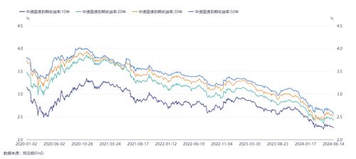 印尼燕窝一斤多少钱：币价格、每克成本及50克市场行情解析