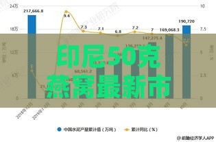 印尼50克燕窝最新市场价格及影响因素分析