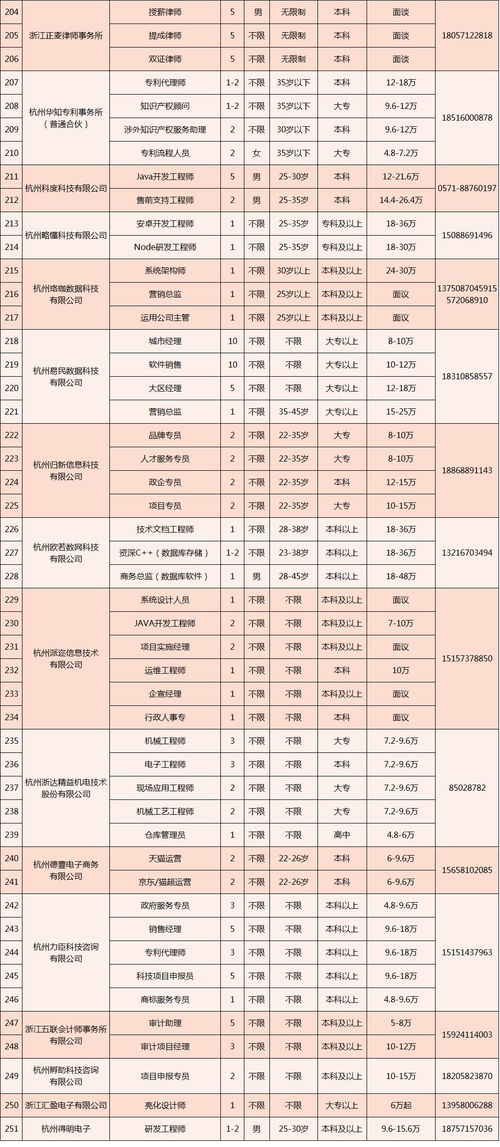 杭州九井燕窝最新价格一览：不同等级规格与购买指南