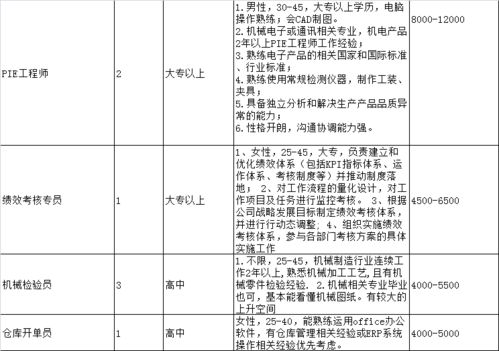 杭州九井燕窝最新价格一览：不同等级规格与购买指南