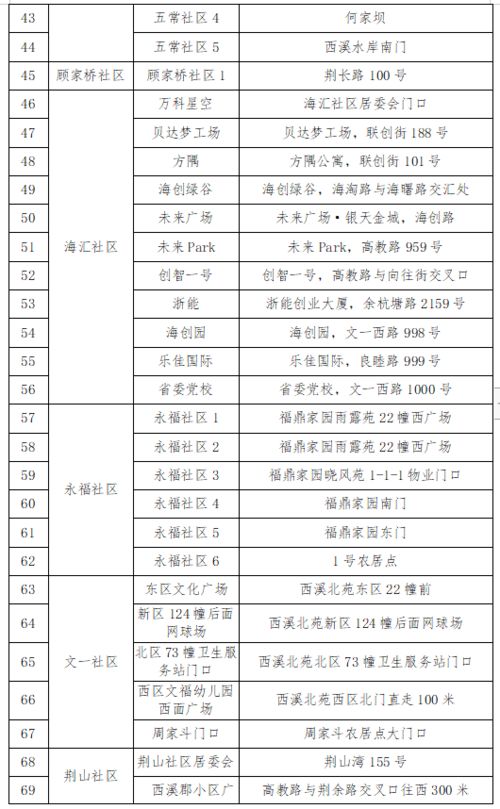 杭州九井燕窝最新价格一览：不同等级规格与购买指南