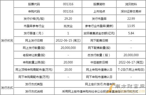 长春地区正宗燕窝价格一览：不同等级燕窝的市场行情与购买指南