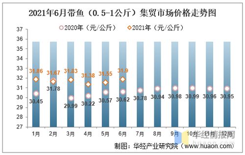 衡阳燕窝价格是多少一斤及市场行情分析