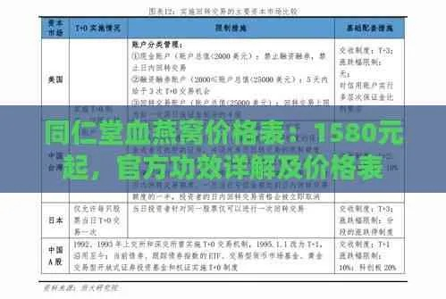 同仁堂燕窝更好的多少钱一盒，价格表1580，功效及官方报价详解