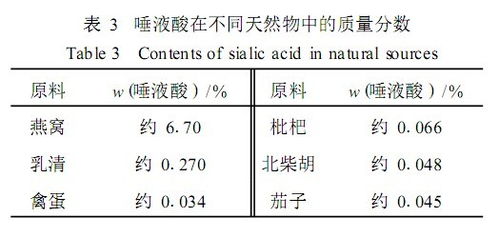 探究3克燕窝中蛋白质含量及其对应毫升数：全面解析燕窝营养与食用量