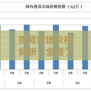 燕窝市场价格解析：全面了解每克燕窝的正常价格与影响因素