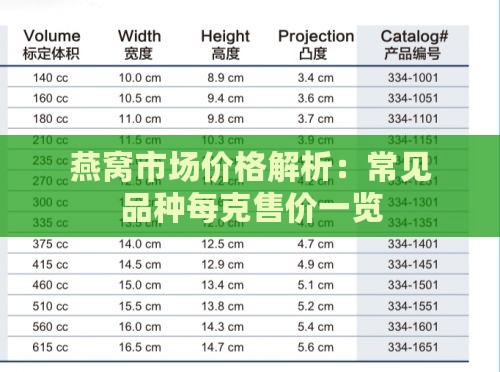 燕窝市场价格解析：常见品种每克售价一览