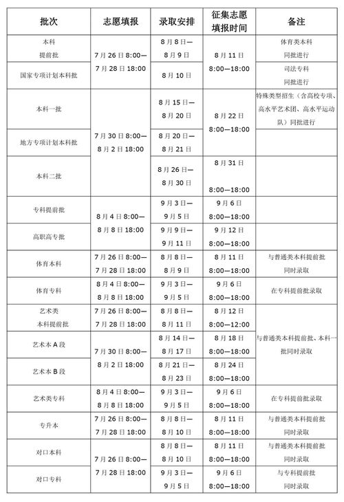 燕窝有多少个分类的名称呢：英文分类名称一览