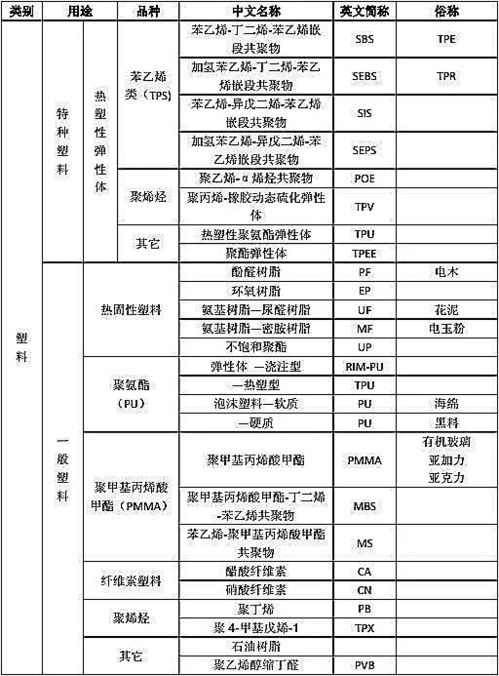 燕窝有多少个分类的名称呢：英文分类名称一览