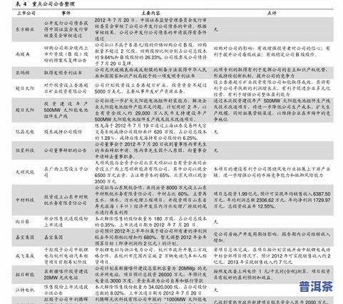 正宗燕窝价格揭秘：一斤市场行情与选购指南