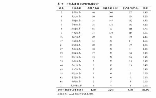 燕窝价格一览：不同品种、等级与市场行情全解析