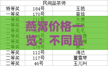 燕窝价格一览：不同品种、等级与市场行情全解析