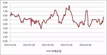 燕窝果市场批发价格及走势分析：最新一斤价格、影响因素与未来预测