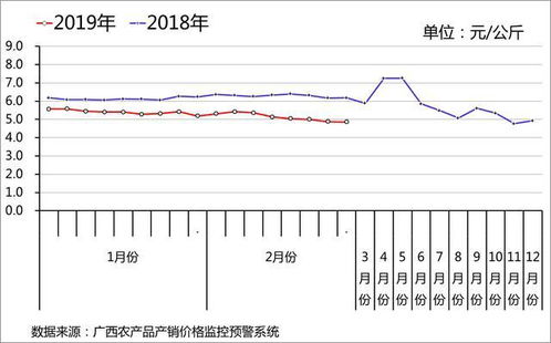 燕窝果市场批发价格及走势分析：最新一斤价格、影响因素与未来预测