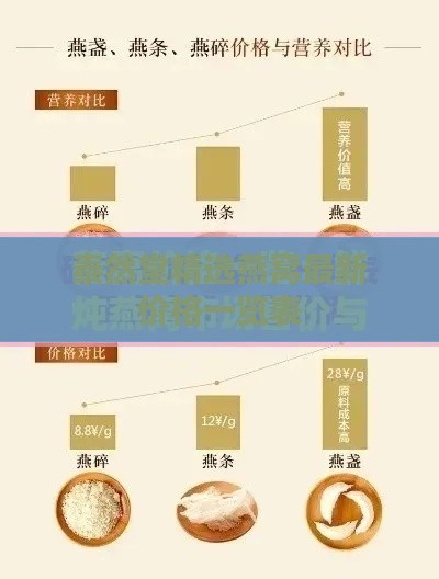 泰然堂精选燕窝最新价格一览表