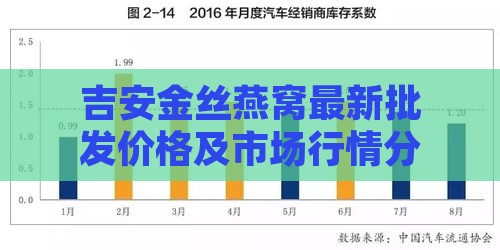 吉安金丝燕窝最新批发价格及市场行情分析：价格、产地、购买渠道一览