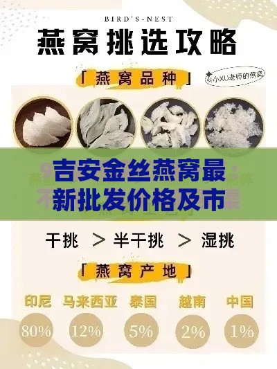 吉安金丝燕窝最新批发价格及市场行情分析：价格、产地、购买渠道一览