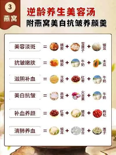 锦芙燕窝多肽护肤系列：全面解析燕窝肽养颜秘密，打造细腻光彩肌肤