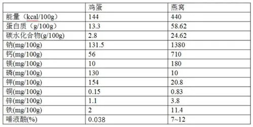 单瓶燕窝包装重量一览：不同与规格的克重对比指南