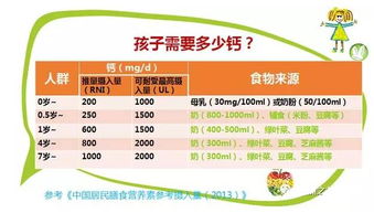 儿童食用燕窝的更佳剂量与频率：每日建议摄入量及注意事项