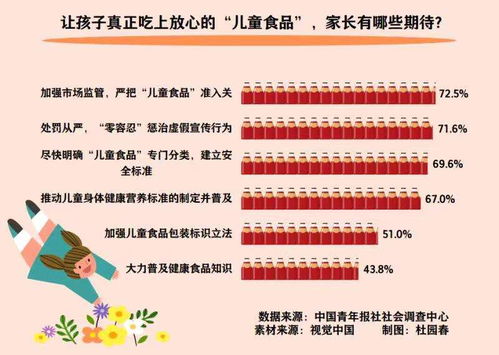 儿童食用燕窝的更佳剂量与频率：每日建议摄入量及注意事项