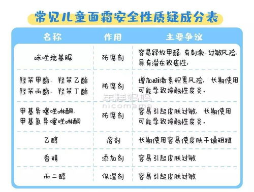 儿童食用燕窝的更佳剂量与频率：每日建议摄入量及注意事项