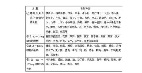 儿童食用燕窝的更佳剂量与频率：每日建议摄入量及注意事项