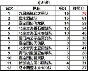 儿童专用燕窝饮品价格一览：不同、规格及购买渠道对比分析