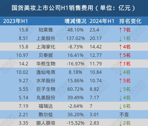 2023年马来西亚燕窝价格一览：不同等级燕窝每克价格及市场趋势分析