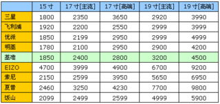 探究进口燕窝价格区间：正品燕窝市场行情与选购指南