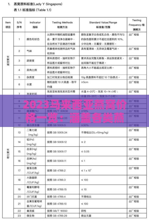 2023马来西亚燕窝价格一览：涵盖各类燕窝品种、等级及市场行情解析