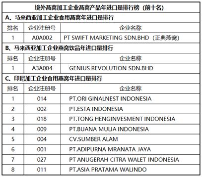 2023马来西亚燕窝价格一览：涵盖各类燕窝品种、等级及市场行情解析