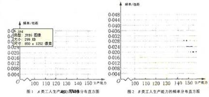 探究70克燕窝的分食次数：如何高效享用每一口