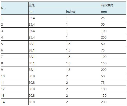 燕窝碗燕价格一览：不同、规格与购买渠道的详细对比指南