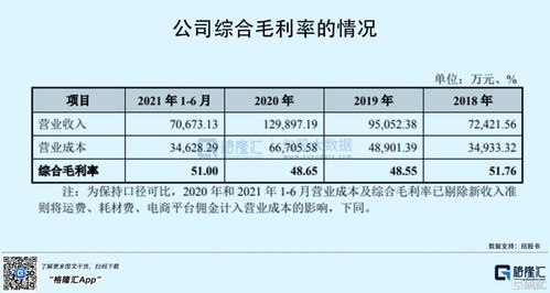 燕窝碗燕价格一览：不同、规格与购买渠道的详细对比指南