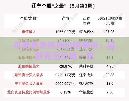 燕窝角条市场价格解析：最新克重价格一览