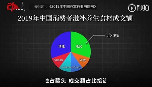 燕窝价格一览：300g燕窝市场售价及影响因素解析