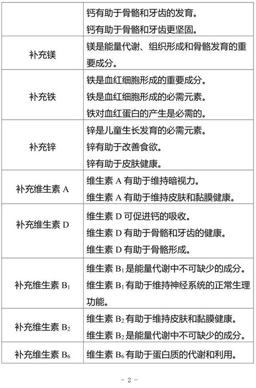 探究优质燕窝理想泡发率标准：如何衡量燕窝品质与营养价值