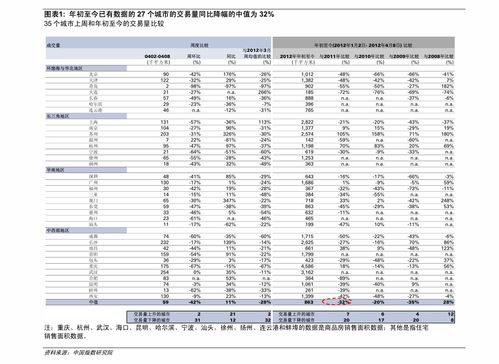 '2023年大陆市场燕窝价格一览：一斤燕窝最新行情多少钱'