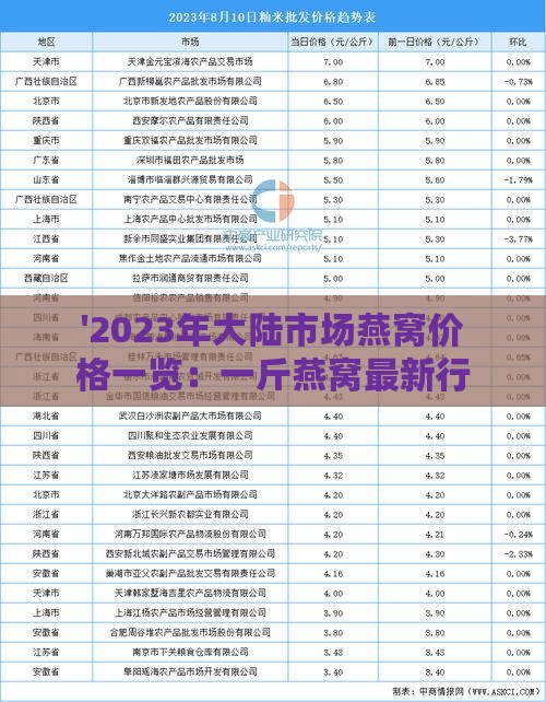 '2023年大陆市场燕窝价格一览：一斤燕窝最新行情多少钱'