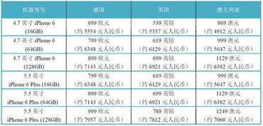 燕窝100克市场价格：印尼与各地100g价格表一览